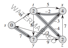 Bellman-Ford Algorithm in C and C++