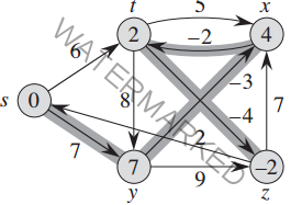 Bellman-Ford Algorithm in C and C++