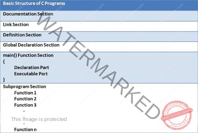 Basic Structure of C Program
