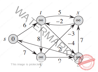 Bellman-Ford Algorithm in C and C++