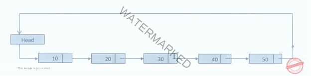 Circular Linked List in C