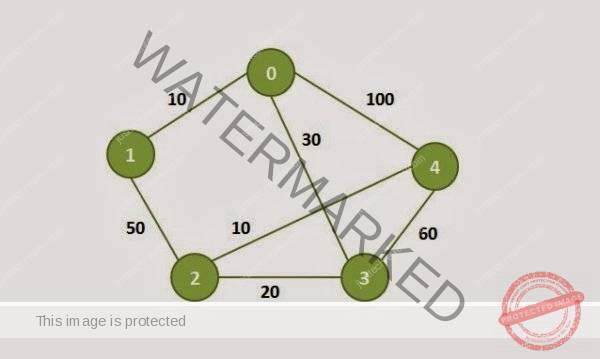 Dijkstra’s Algorithm in C - Just Tech Review
