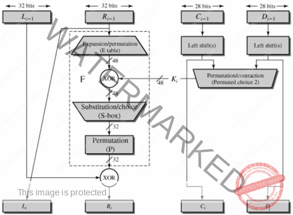 Data Encryption Standard (DES) Algorithm - Just Tech Review
