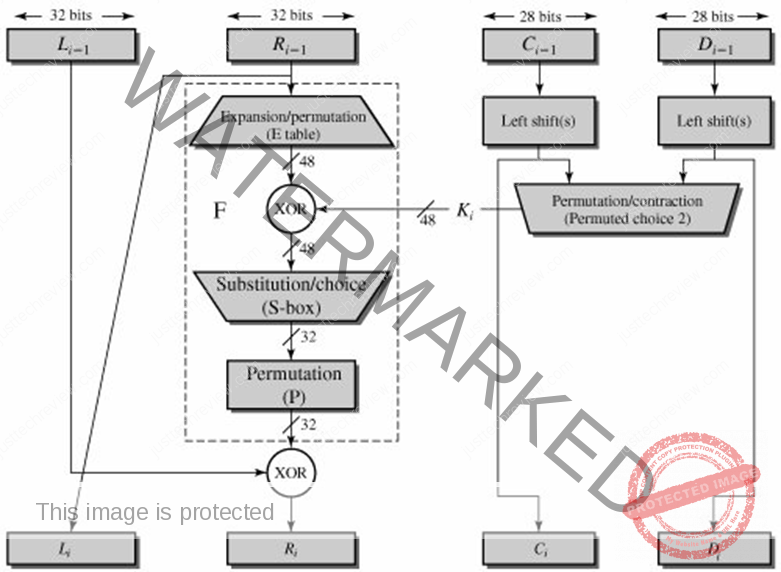 Data Encryption Standard (DES) Algorithm