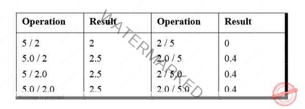 table below to grasp these operations