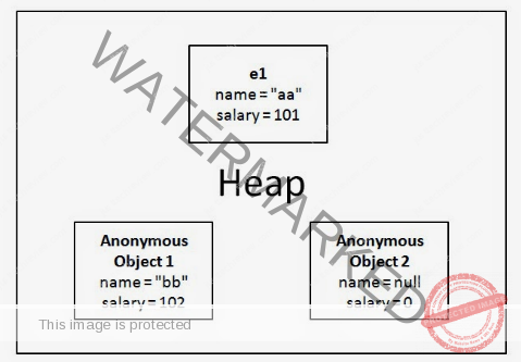 Classes and Objects in Java