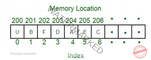 Python program to find the occurrence of a particular number in an array