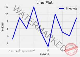 Python Create a line plot using matplotlib.pyplot