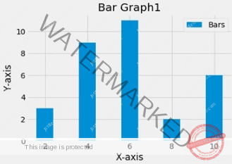 Python Create a bar chart using matplotlib.pyplot