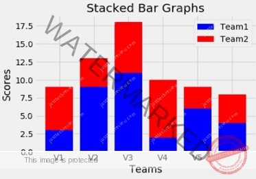 Python Create a stacked bar using matplotlib.pyplot