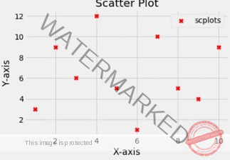 Python Create a scatter plot using matplotlib.pyplot