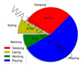 Python Create pie-chat using matplotlib.pyplot