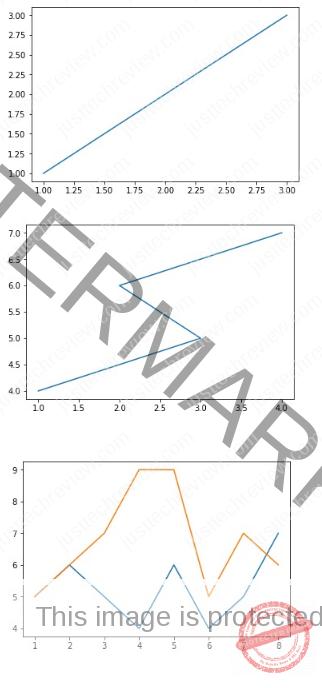 Python program for plotting in same and different graph