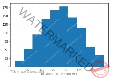 Histogram using Pylab in Python