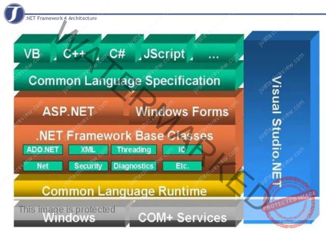 What is .Net framework?