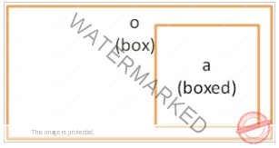 What is boxing and unboxing in C#?