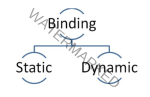 Static Binding and Dynamic Binding in Java - Just Tech Review