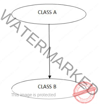 Types of Inheritance in C#