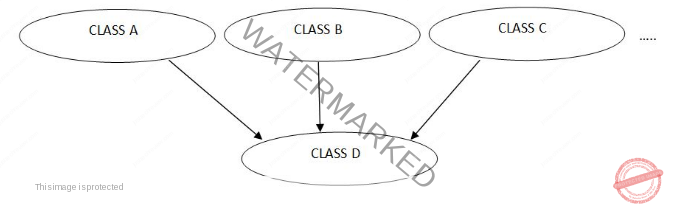 Types of Inheritance in C#