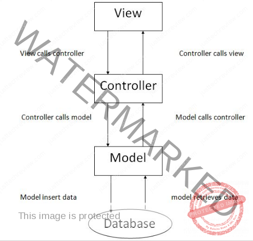 What is PHP CODEIGNITER?