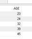 How to handle duplicate data in SQL?