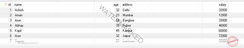 How to handle duplicate data in SQL?