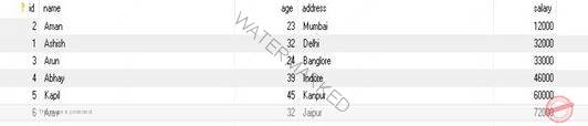 Sort resultSet using ORDER BY clause in SQL
