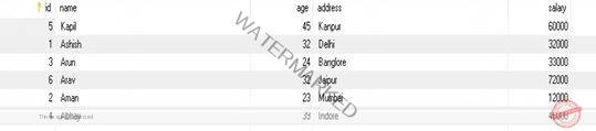 Sort resultSet using ORDER BY clause in SQL