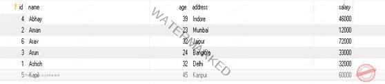 Sort resultSet using ORDER BY clause in SQL