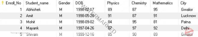 SQL - DELETE Statement (to delete records/table)