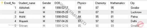 SQL INDEX - To speedup data retrieval operations