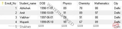 SQL - UPDATE Statement (to update record in table)