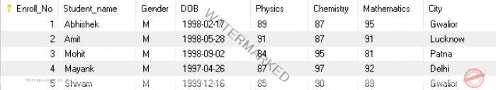 SQL - SELECT Command (to retrieve data from table/view)