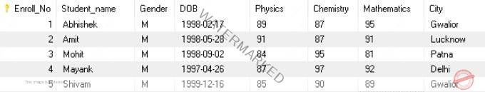 SQL - SELECT Command (to retrieve data from table/view)