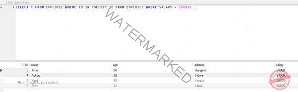 How can we use Sub Queries in SQL?