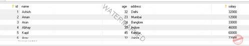 Alterations on the table in SQL